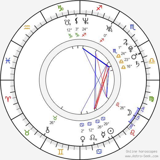 Sarah Lind birth chart, biography, wikipedia 2024, 2025