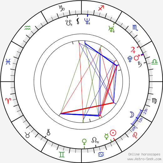 Sarah Lind birth chart, Sarah Lind astro natal horoscope, astrology