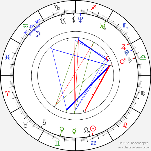 Schuyler Fisk birth chart, Schuyler Fisk astro natal horoscope, astrology