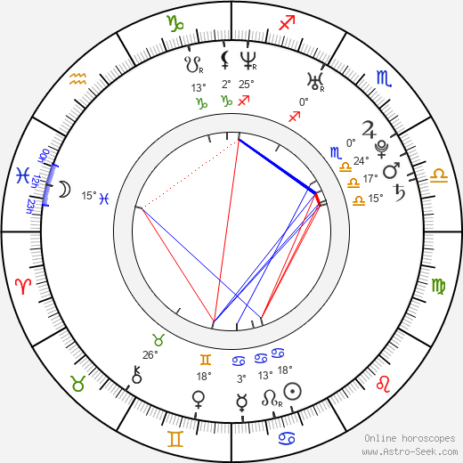 Sergio Gutiérrez Prieto birth chart, biography, wikipedia 2023, 2024