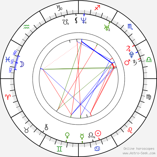 Sergio Gutiérrez Prieto birth chart, Sergio Gutiérrez Prieto astro natal horoscope, astrology