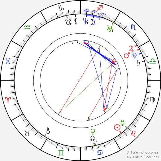 Silvia Horváthová birth chart, Silvia Horváthová astro natal horoscope, astrology