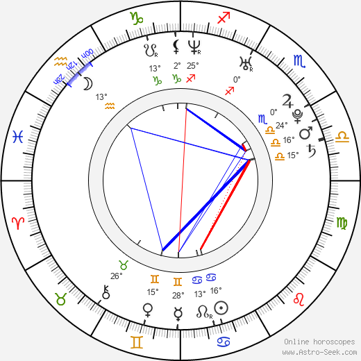 Sophia Bush birth chart, biography, wikipedia 2024, 2025
