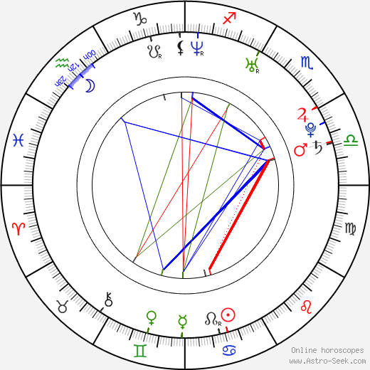 Sophia Bush birth chart, Sophia Bush astro natal horoscope, astrology