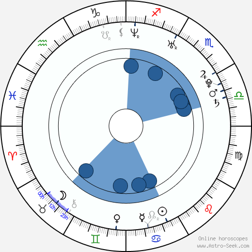 Steven Hooker wikipedia, horoscope, astrology, instagram