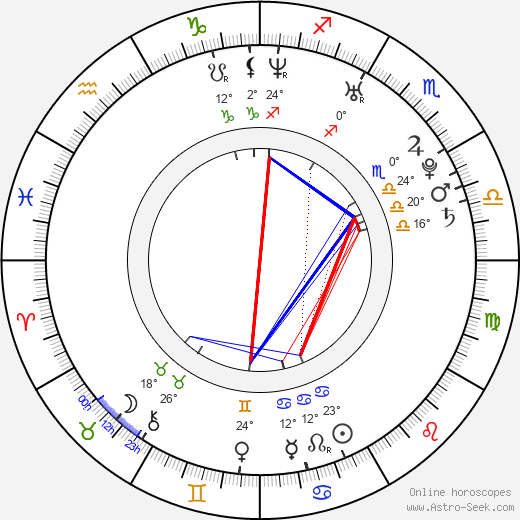 Steven Hooker birth chart, biography, wikipedia 2024, 2025