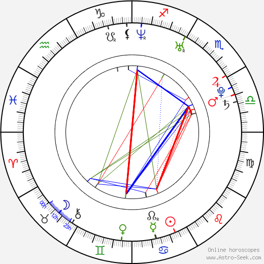 Steven Hooker birth chart, Steven Hooker astro natal horoscope, astrology