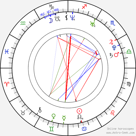 Tay Zonday birth chart, Tay Zonday astro natal horoscope, astrology