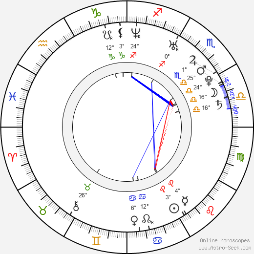 Theon McInsane birth chart, biography, wikipedia 2023, 2024