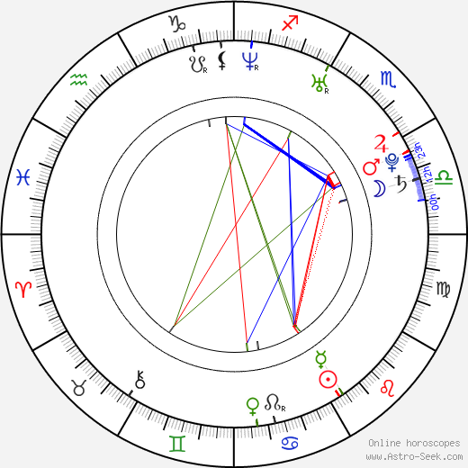 Theon McInsane birth chart, Theon McInsane astro natal horoscope, astrology