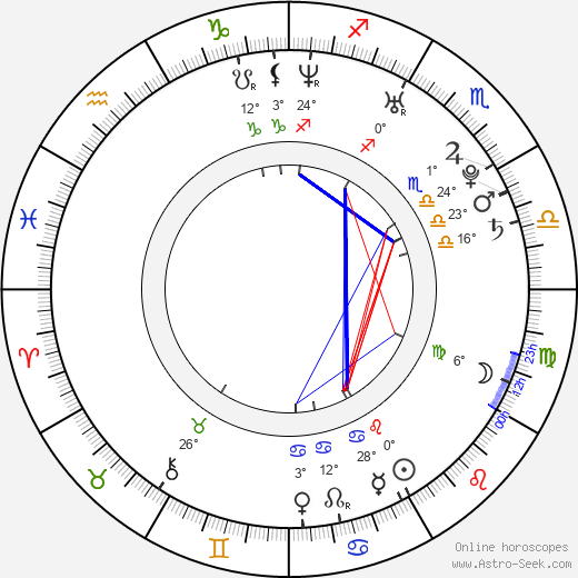 Tom Mison birth chart, biography, wikipedia 2024, 2025