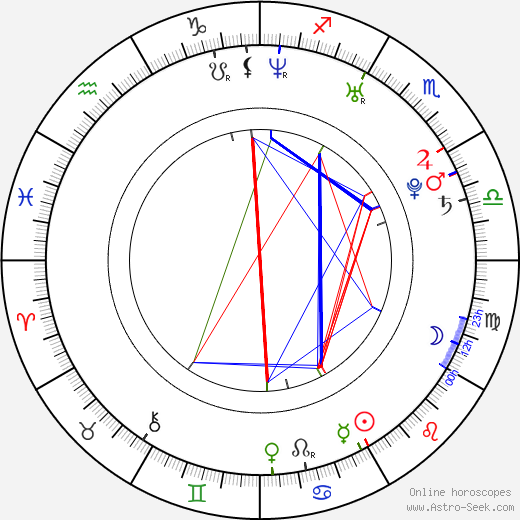 Tom Mison birth chart, Tom Mison astro natal horoscope, astrology