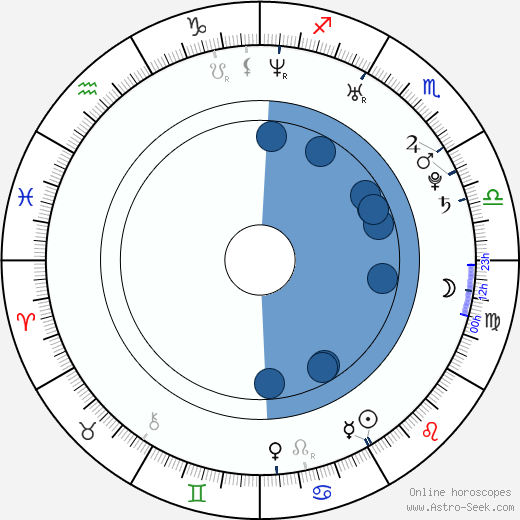 Trevor Matthews horoscope, astrology, sign, zodiac, date of birth, instagram
