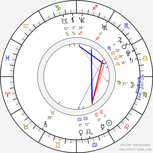 Trevor Matthews birth chart, biography, wikipedia 2024, 2025