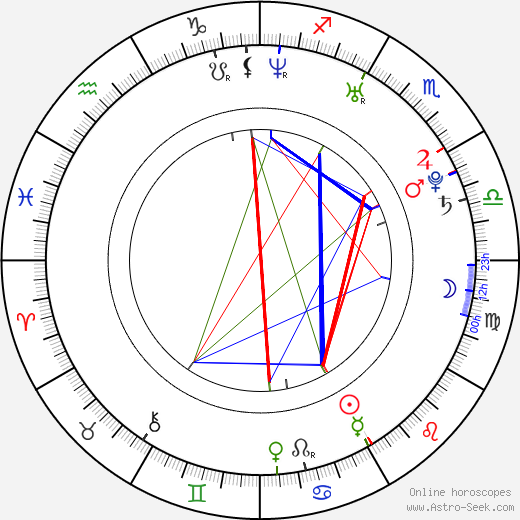 Trevor Matthews birth chart, Trevor Matthews astro natal horoscope, astrology
