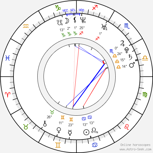 Tuba Büyüküstün birth chart, biography, wikipedia 2024, 2025