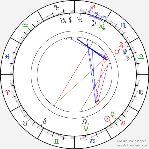 Victoria Maurette birth chart, Victoria Maurette astro natal horoscope, astrology