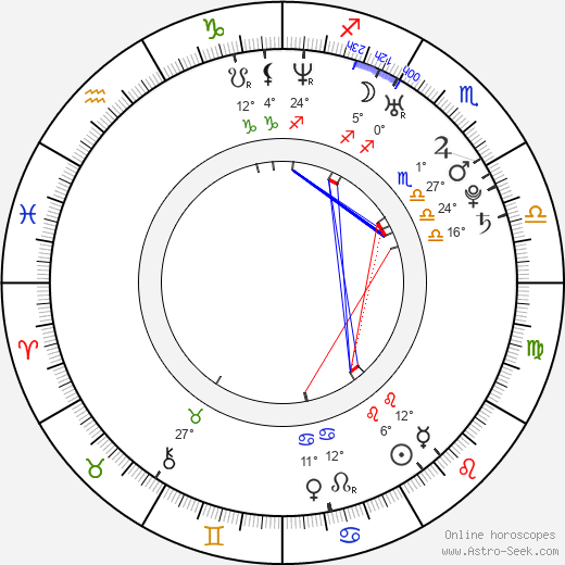 Viktoria Volchkova birth chart, biography, wikipedia 2024, 2025