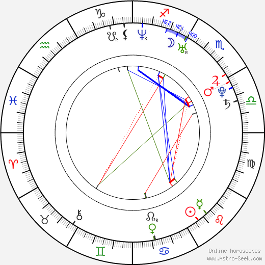 Viktoria Volchkova birth chart, Viktoria Volchkova astro natal horoscope, astrology
