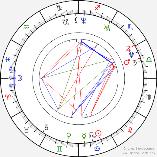 Walter Perez birth chart, Walter Perez astro natal horoscope, astrology