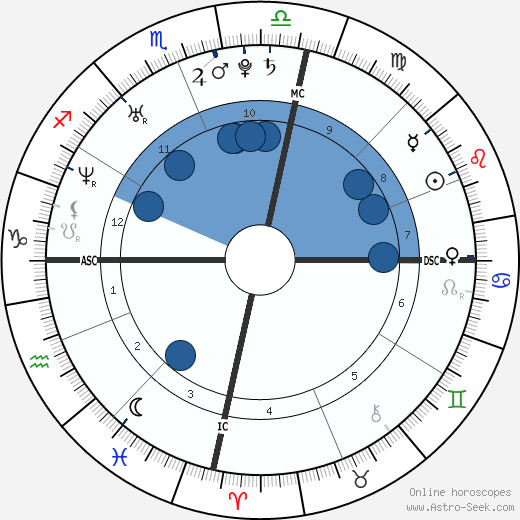 Abbie Cornish wikipedia, biography, birth chart, instagram Abbie Cornish wikipedia, horoscope, astrology, instagram