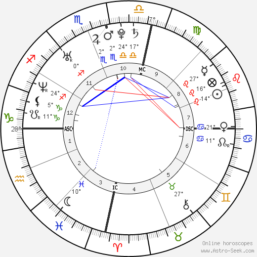 Abbie Cornish birth chart, biography, wikipedia 2023, 2024