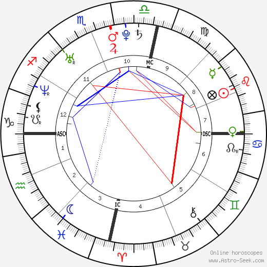 Abbie Cornish birth chart, Abbie Cornish astro natal horoscope, astrology