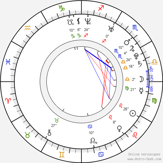 Adam Deyoe birth chart, biography, wikipedia 2024, 2025
