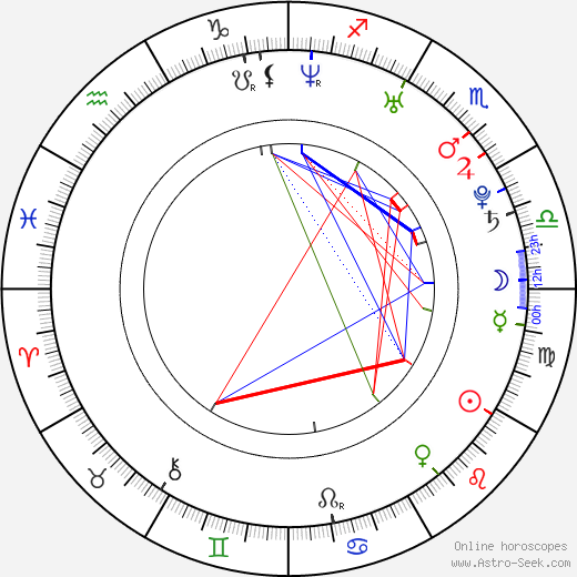 Adam Deyoe birth chart, Adam Deyoe astro natal horoscope, astrology