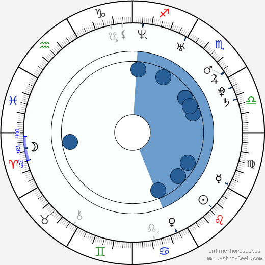 Adam Kraus horoscope, astrology, sign, zodiac, date of birth, instagram