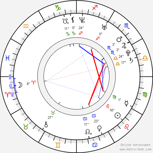 Adam Kraus birth chart, biography, wikipedia 2024, 2025