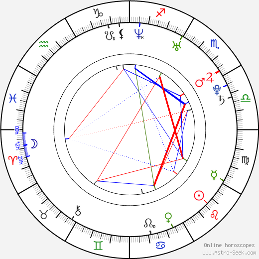 Adam Kraus birth chart, Adam Kraus astro natal horoscope, astrology