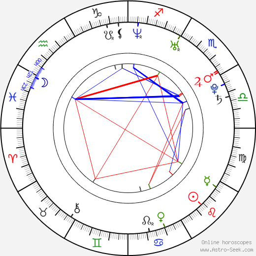 Adrianne Curry birth chart, Adrianne Curry astro natal horoscope, astrology