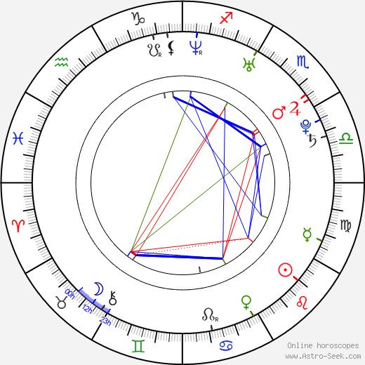 Alberich birth chart, Alberich astro natal horoscope, astrology