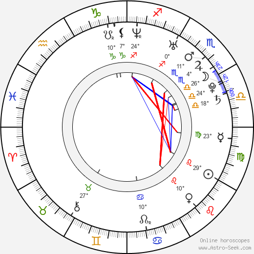 Alex Curran birth chart, biography, wikipedia 2024, 2025