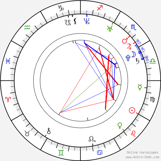 Alex Curran birth chart, Alex Curran astro natal horoscope, astrology