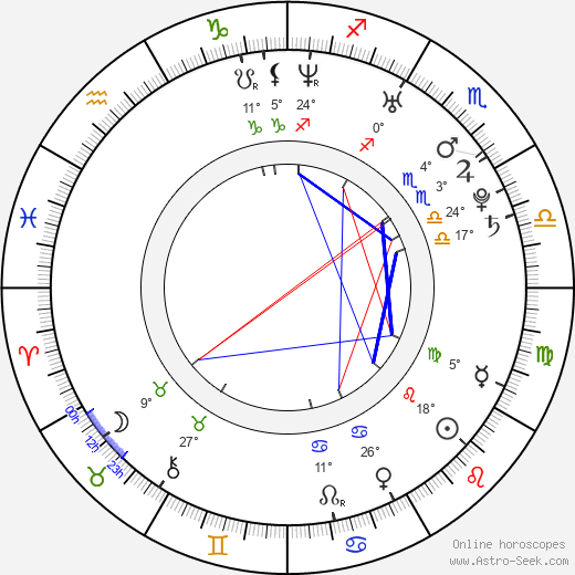 Amber Coyle birth chart, biography, wikipedia 2023, 2024