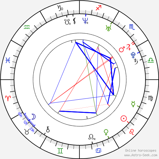 Amber Coyle birth chart, Amber Coyle astro natal horoscope, astrology