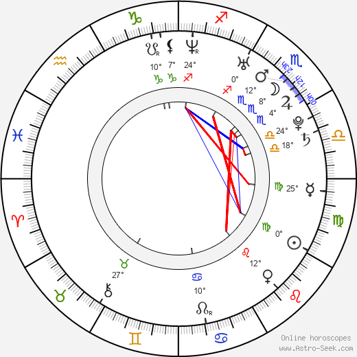 Anders Bardal birth chart, biography, wikipedia 2023, 2024