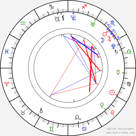 Anders Bardal birth chart, Anders Bardal astro natal horoscope, astrology