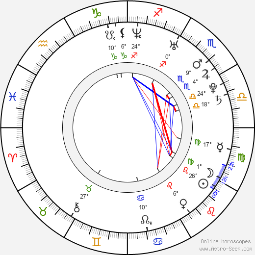 Andrew Hyatt birth chart, biography, wikipedia 2023, 2024