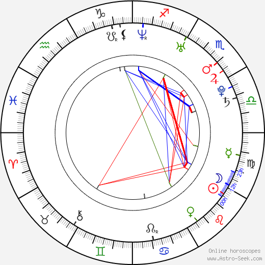 Andrew Hyatt birth chart, Andrew Hyatt astro natal horoscope, astrology