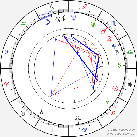 Andy Roddick birth chart, Andy Roddick astro natal horoscope, astrology