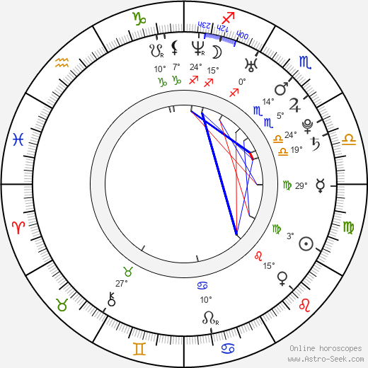 Baelyn Neff birth chart, biography, wikipedia 2024, 2025