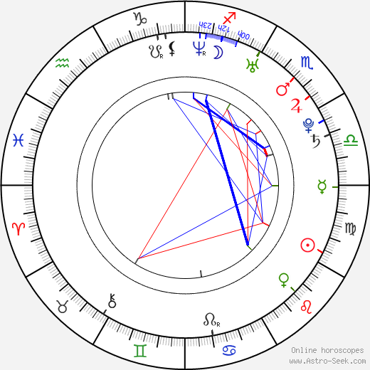 Baelyn Neff birth chart, Baelyn Neff astro natal horoscope, astrology