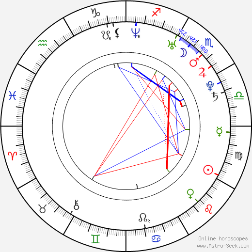 Ben Diskin birth chart, Ben Diskin astro natal horoscope, astrology