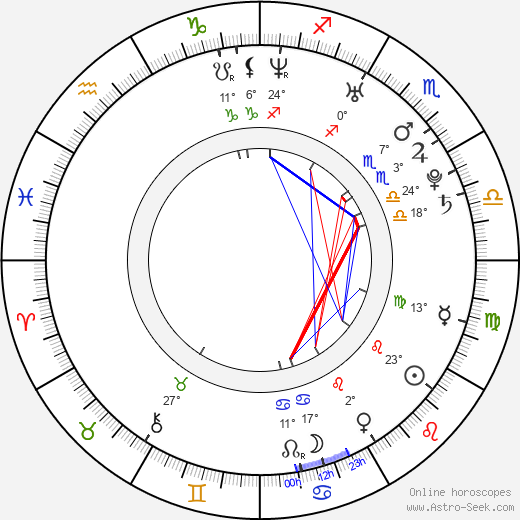 Bodine Alexander birth chart, biography, wikipedia 2024, 2025