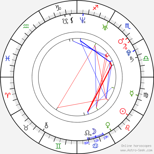 Bodine Alexander birth chart, Bodine Alexander astro natal horoscope, astrology