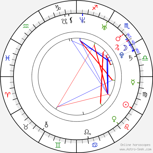 Brandon Tyler birth chart, Brandon Tyler astro natal horoscope, astrology