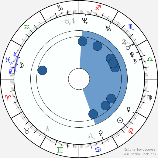 Brit Marling horoscope, astrology, sign, zodiac, date of birth, instagram